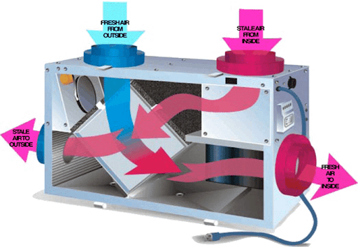 Whole House Ventilator Diagram
