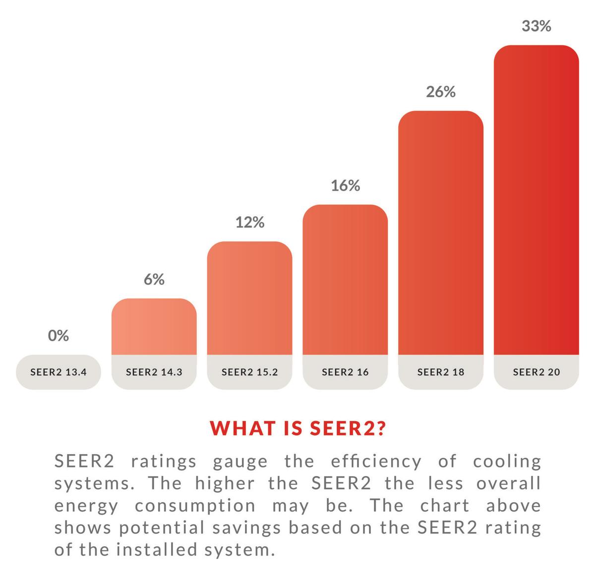 SEER2 Comparison